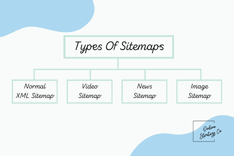 types of sitemaps